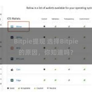 Bitpie提现 选择Bitpie的原因，你知道吗？