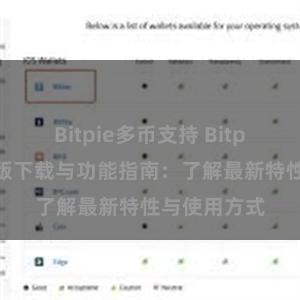 Bitpie多币支持 Bitpie钱包最新版下载与功能指南：了解最新特性与使用方式