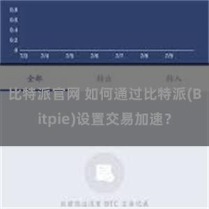 比特派官网 如何通过比特派(Bitpie)设置交易加速？