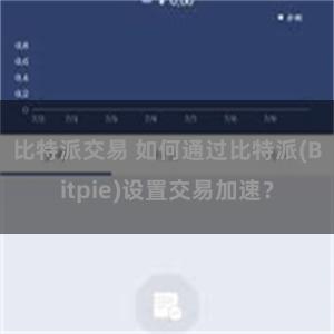 比特派交易 如何通过比特派(Bitpie)设置交易加速？